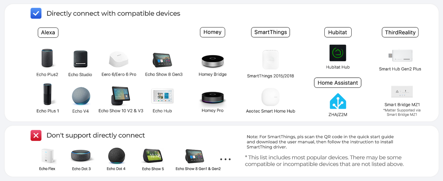 Third Reality Smart Plug Gen2 – Zigbee, Home Assistant compatible