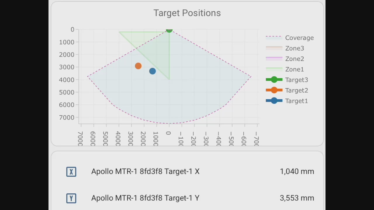 Apollo Automation MTR-1 Multi-Target mmWave Multisensor – WiFi, Home Assistant compatible