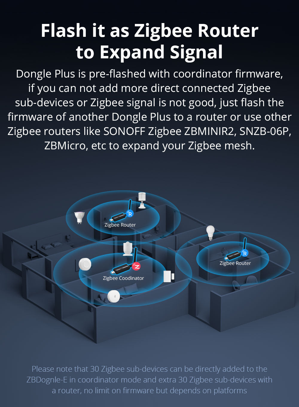 Sonoff Zigbee 3.0 USB Dongle Plus "E" – Home Assistant compatible