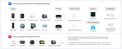 Third Reality Smart Plug Gen2 – Zigbee, Home Assistant compatible