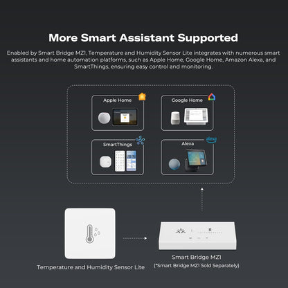 Third Reality Temperature and Humidity Sensor Lite – Zigbee, Home Assistant compatible